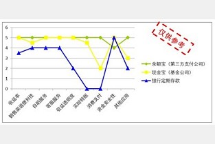 新城名园 上海地图网